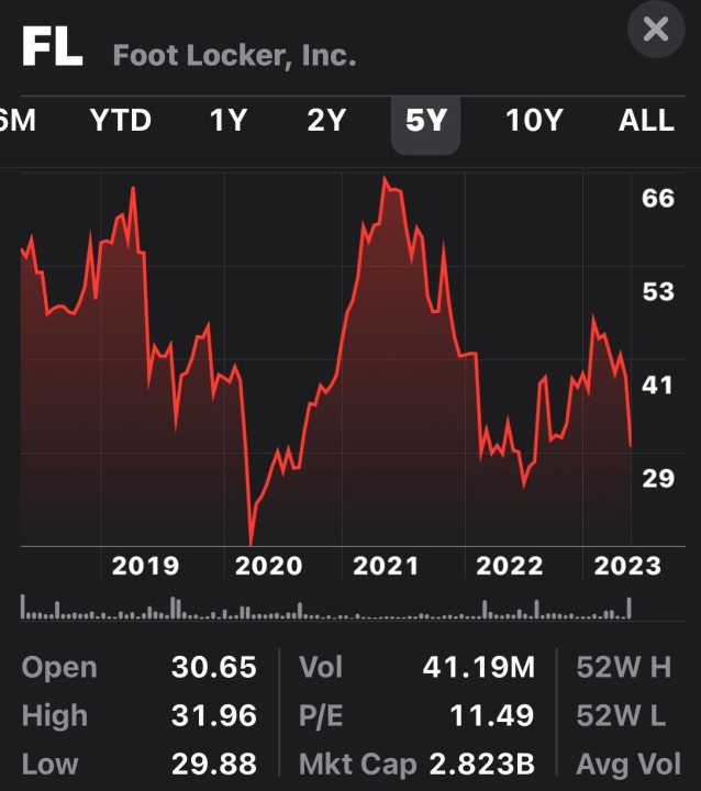 Analyzing The Recent Executive Changes At Foot Locker Analyzing The Recent Executive Changes At Foot Locker