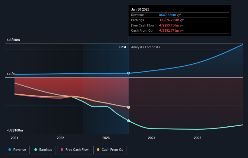 Analyzing The Sharp Increase In D-Wave Quantum (QBTS) Stock Price Analyzing The Sharp Increase In D-Wave Quantum (QBTS) Stock Price