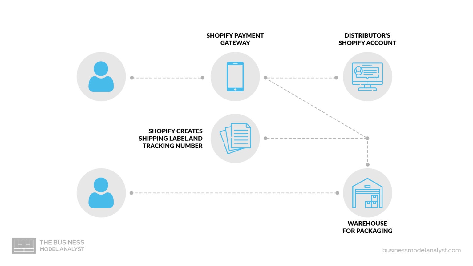 Analyzing The Shift To A Lifetime Revenue Model For Shopify Developers Analyzing The Shift To A Lifetime Revenue Model For Shopify Developers