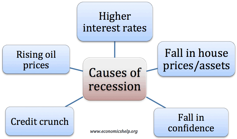 Analyzing Uber's Recession Resistance: Factors Contributing To Its Strength Analyzing Uber's Recession Resistance: Factors Contributing To Its Strength