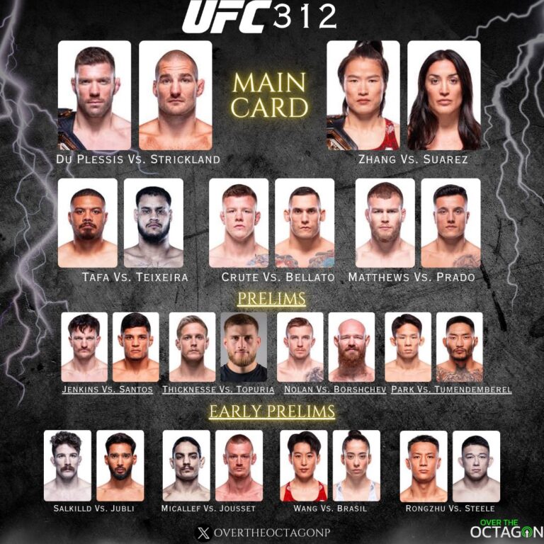 Analyzing UFC 313: Fight-by-Fight Predictions And Betting Odds Analyzing UFC 313: Fight-by-Fight Predictions And Betting Odds