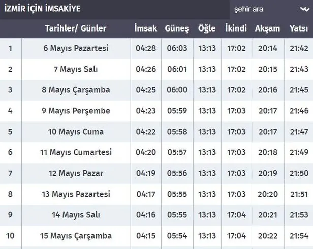 Ankara 10 Mart 2025 Pazartesi: İftar Ve Sahur Saatleri Ankara 10 Mart 2025 Pazartesi: İftar Ve Sahur Saatleri