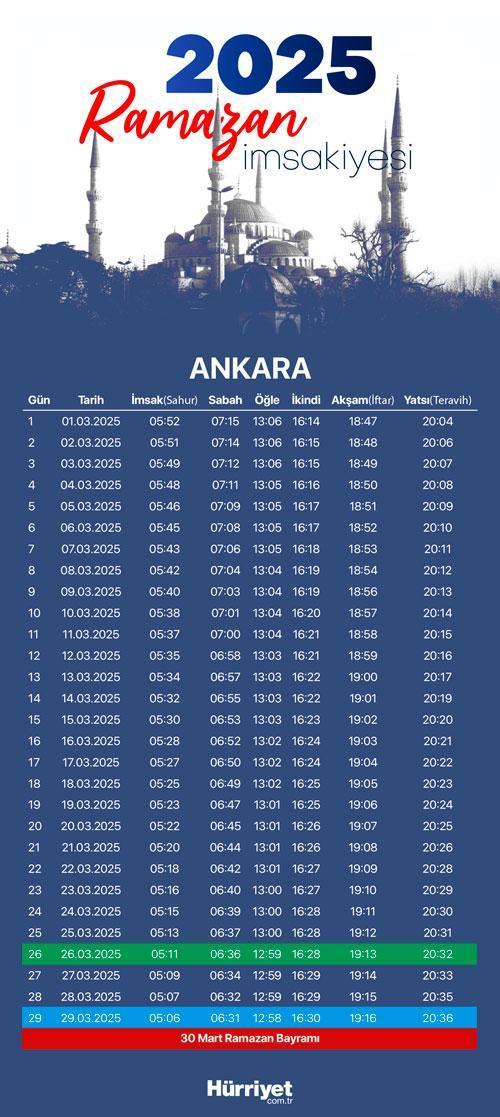 Ankara İftar Ve Sahur Saatleri: 10 Mart 2025 Pazartesi Ankara İftar Ve Sahur Saatleri: 10 Mart 2025 Pazartesi