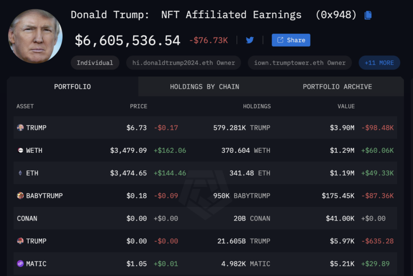 Anonymity At Trump's Memecoin Dinner: A Look At The Guest List Anonymity At Trump's Memecoin Dinner: A Look At The Guest List