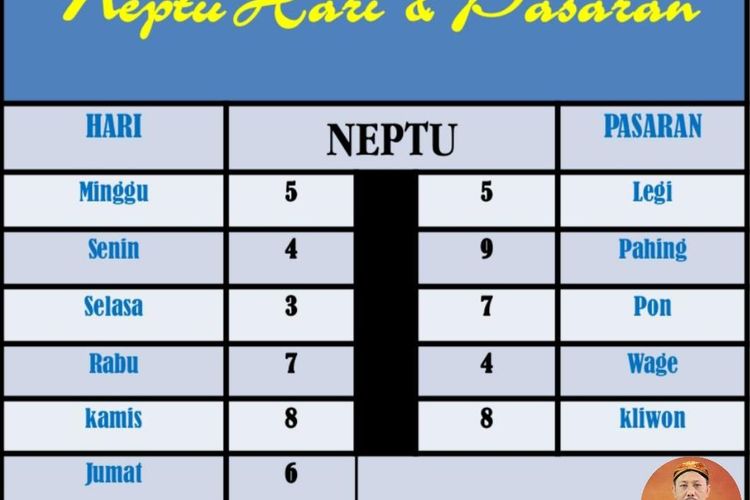 Apakah Jumat Wage Dan Senin Legi Cocok Sebagai Pasangan? Ramalan Primbon Jawa