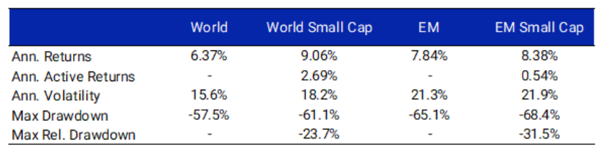 Apakah MTEL & MBMA Layak Dibeli Setelah Termasuk Dalam MSCI Small Cap Index?