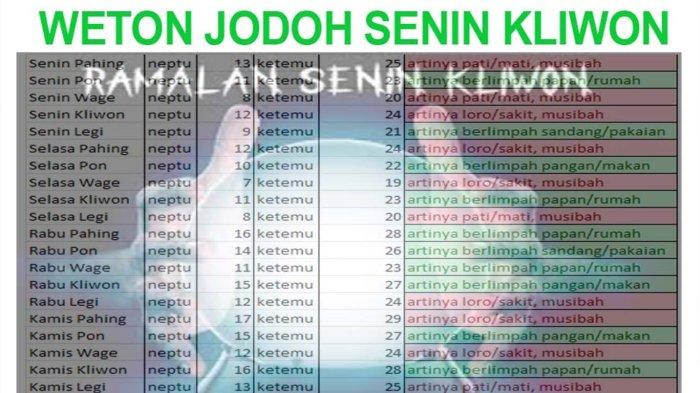 Apakah Weton Senin Legi Dan Rabu Pon Cocok? Ramalan Jodoh Menurut Primbon Jawa Apakah Weton Senin Legi Dan Rabu Pon Cocok? Ramalan Jodoh Menurut Primbon Jawa