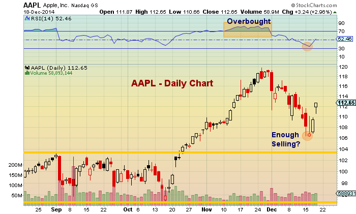 Apple Stock (AAPL): Predicting The Next Key Price Levels Apple Stock (AAPL): Predicting The Next Key Price Levels