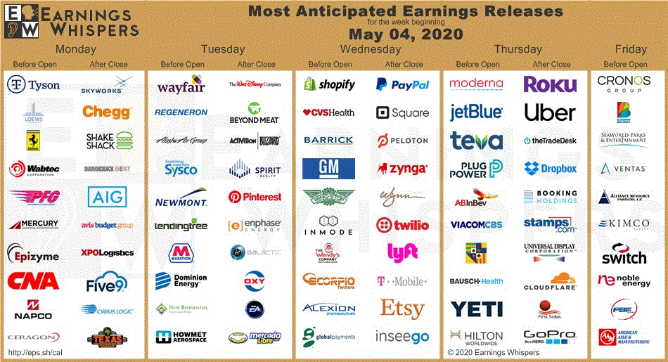 Apple Stock Dip: Key Levels And Q2 Earnings Outlook Apple Stock Dip: Key Levels And Q2 Earnings Outlook
