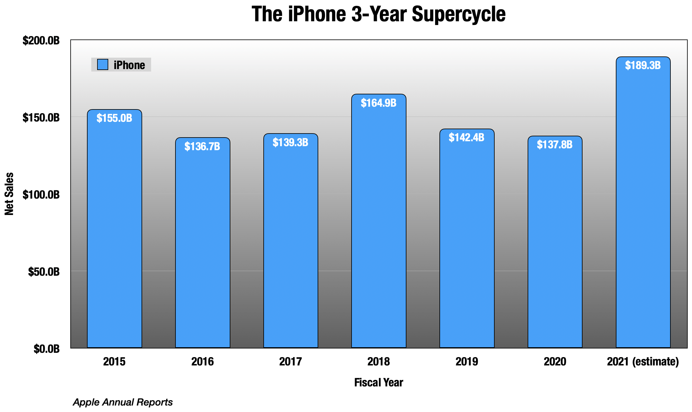 Apple Stock Forecast: Should You Buy AAPL At Current Prices? One Analyst Sees $254 Potential Apple Stock Forecast: Should You Buy AAPL At Current Prices? One Analyst Sees $254 Potential
