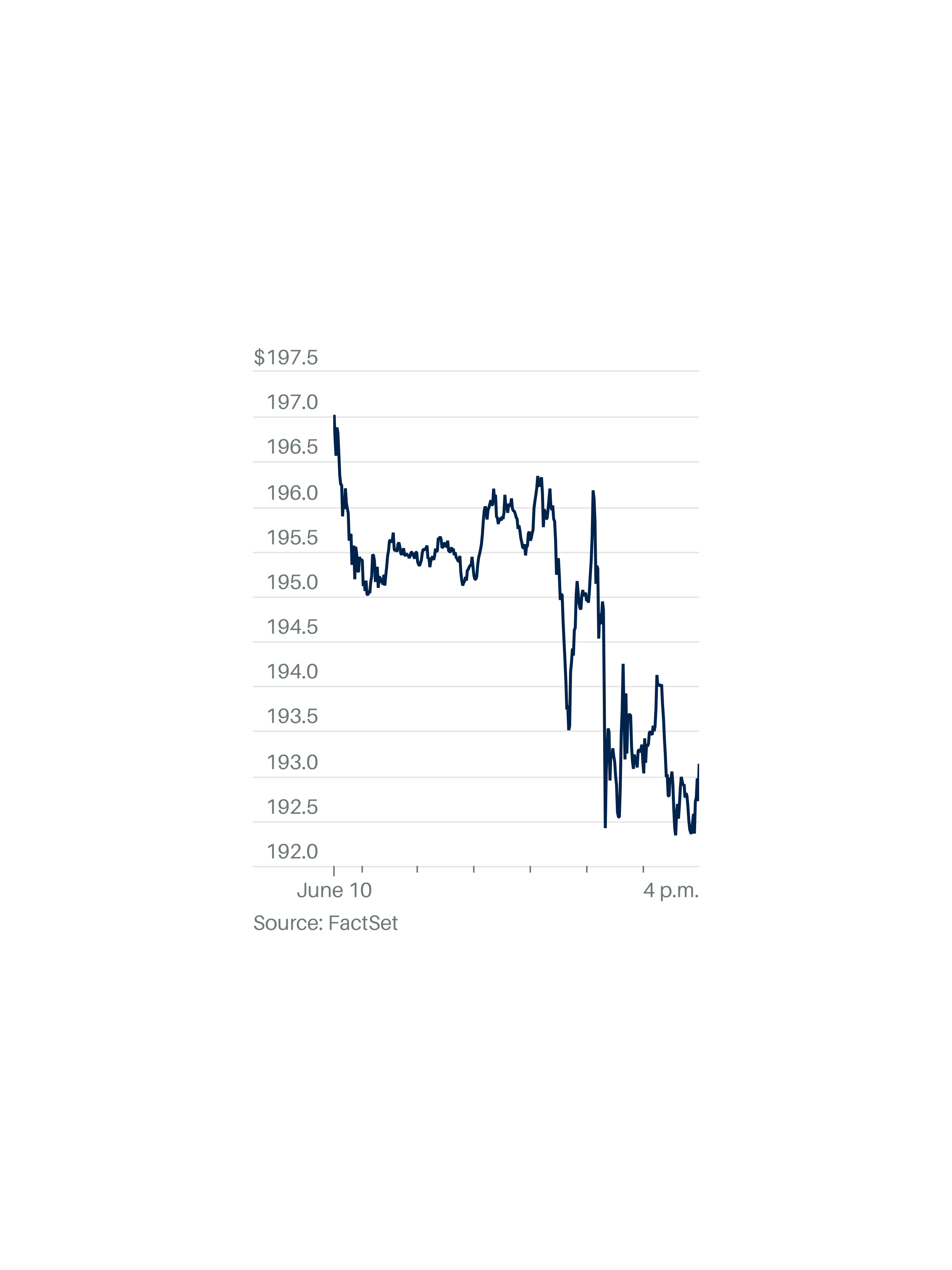 Apple Stock Slumps: $900 Million Tariff Impact Apple Stock Slumps: $900 Million Tariff Impact