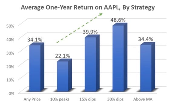 Apple Stock Under Pressure: What To Expect Before Q2 Results Apple Stock Under Pressure: What To Expect Before Q2 Results
