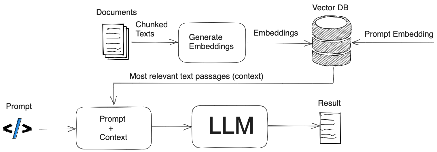 Apple's Next-Generation Siri: Powered By LLMs Apple's Next-Generation Siri: Powered By LLMs