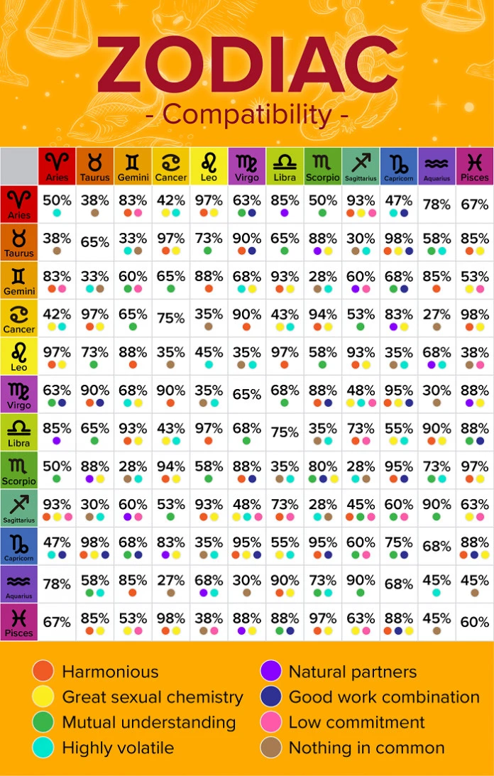 April 14, 2025: Top 5 Zodiac Signs With Positive Horoscopes April 14, 2025: Top 5 Zodiac Signs With Positive Horoscopes
