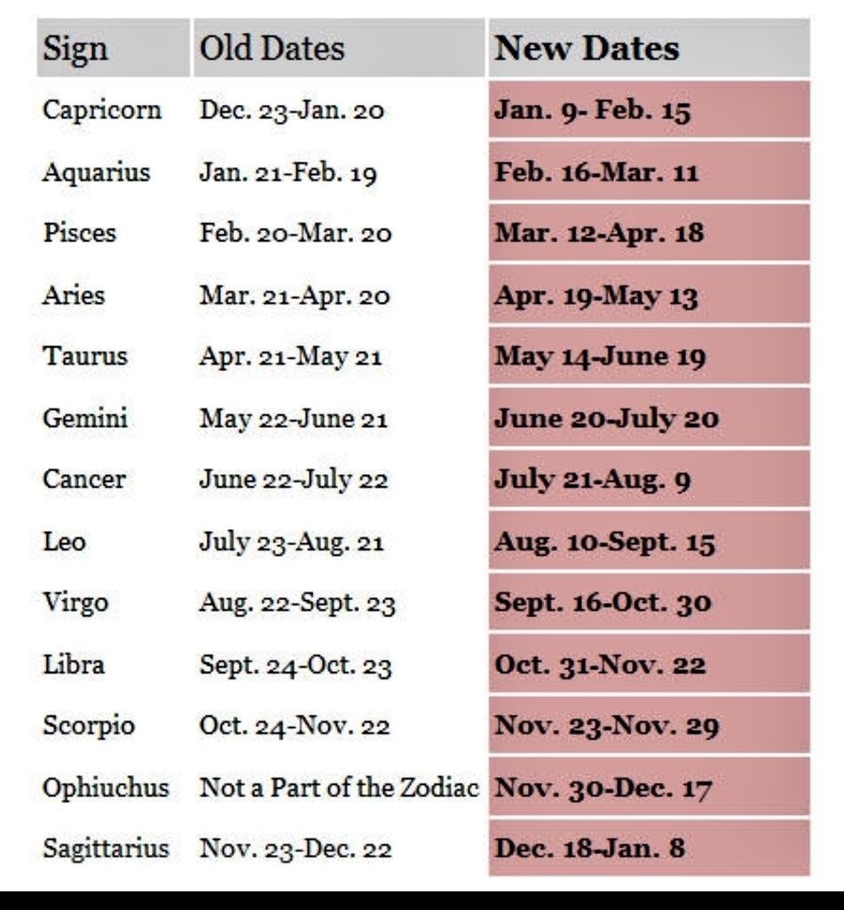 April 17, 2025 Horoscope: Daily Astrological Readings For All Signs April 17, 2025 Horoscope: Daily Astrological Readings For All Signs