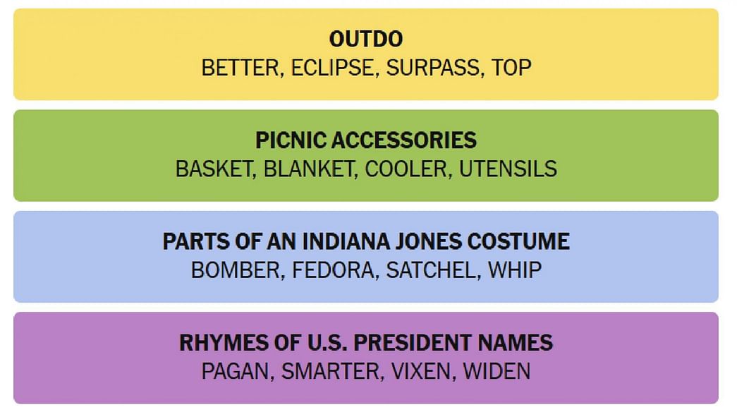 April 17 NYT Connections Puzzle (#676) Answers And Clues April 17 NYT Connections Puzzle (#676) Answers And Clues