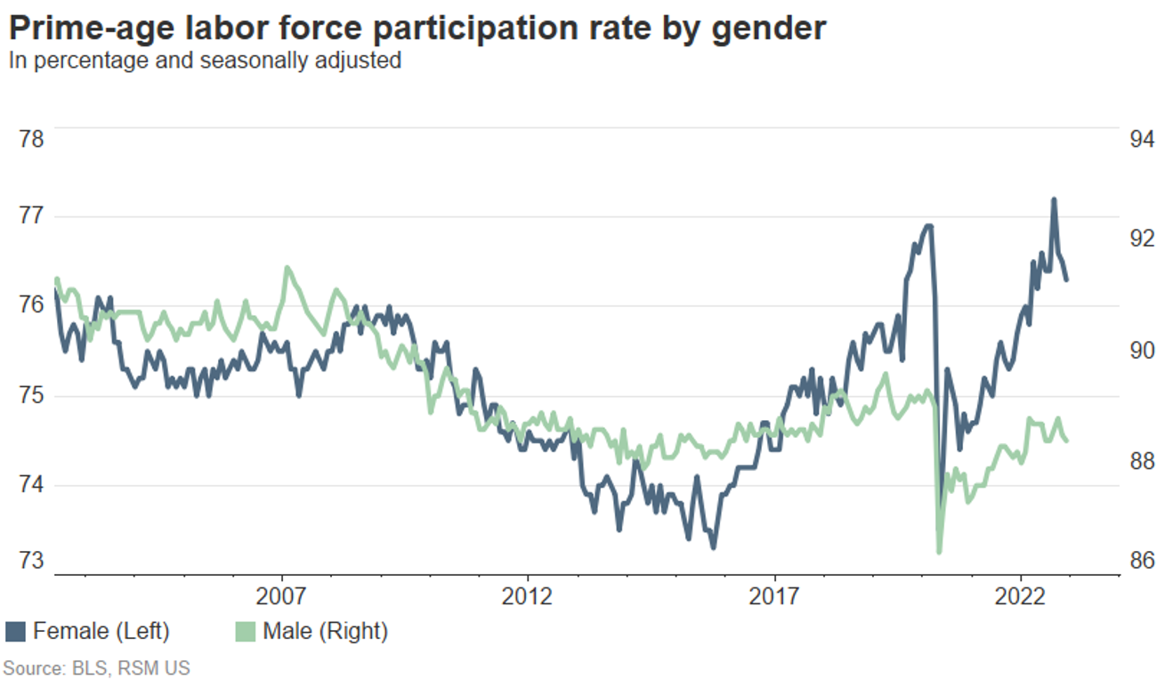 April's U.S. Jobs Report: 177,000 New Jobs, 4.2% Unemployment Rate April's U.S. Jobs Report: 177,000 New Jobs, 4.2% Unemployment Rate