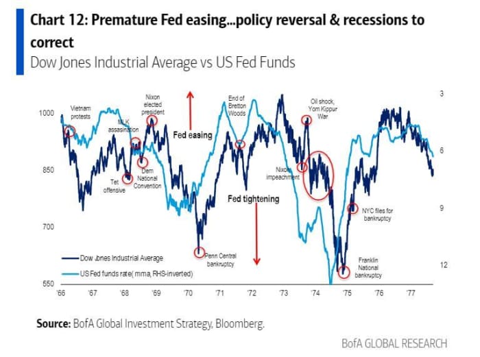 Are High Stock Market Valuations A Cause For Concern? BofA Says No. Are High Stock Market Valuations A Cause For Concern? BofA Says No.
