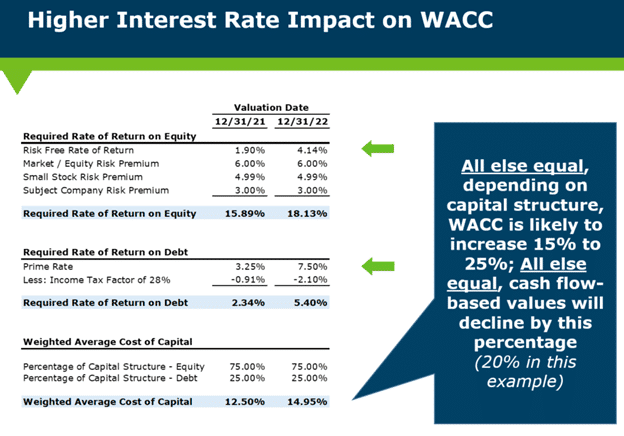Are High Stock Market Valuations A Concern? BofA Says No. Here's Why. Are High Stock Market Valuations A Concern? BofA Says No. Here's Why.