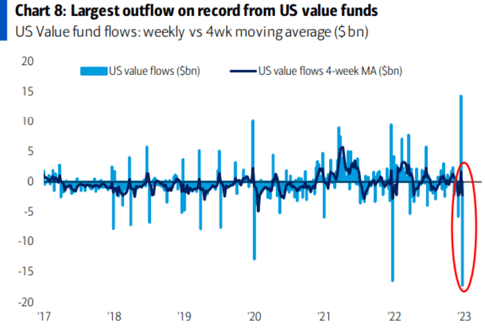 Are High Stock Market Valuations A Concern? BofA's Analysis Are High Stock Market Valuations A Concern? BofA's Analysis