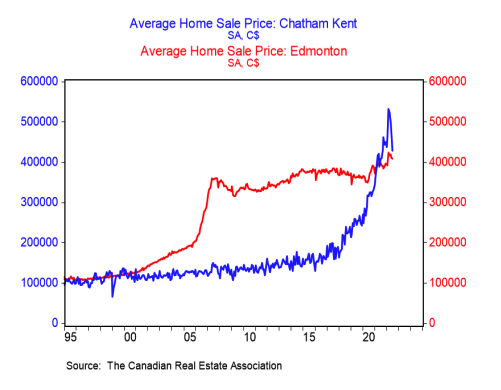 Are Recession Fears Cooling The Canadian Housing Market? BMO Survey Says Yes Are Recession Fears Cooling The Canadian Housing Market? BMO Survey Says Yes