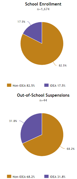Are School Suspensions More Harmful Than Helpful? Examining The Evidence Are School Suspensions More Harmful Than Helpful? Examining The Evidence