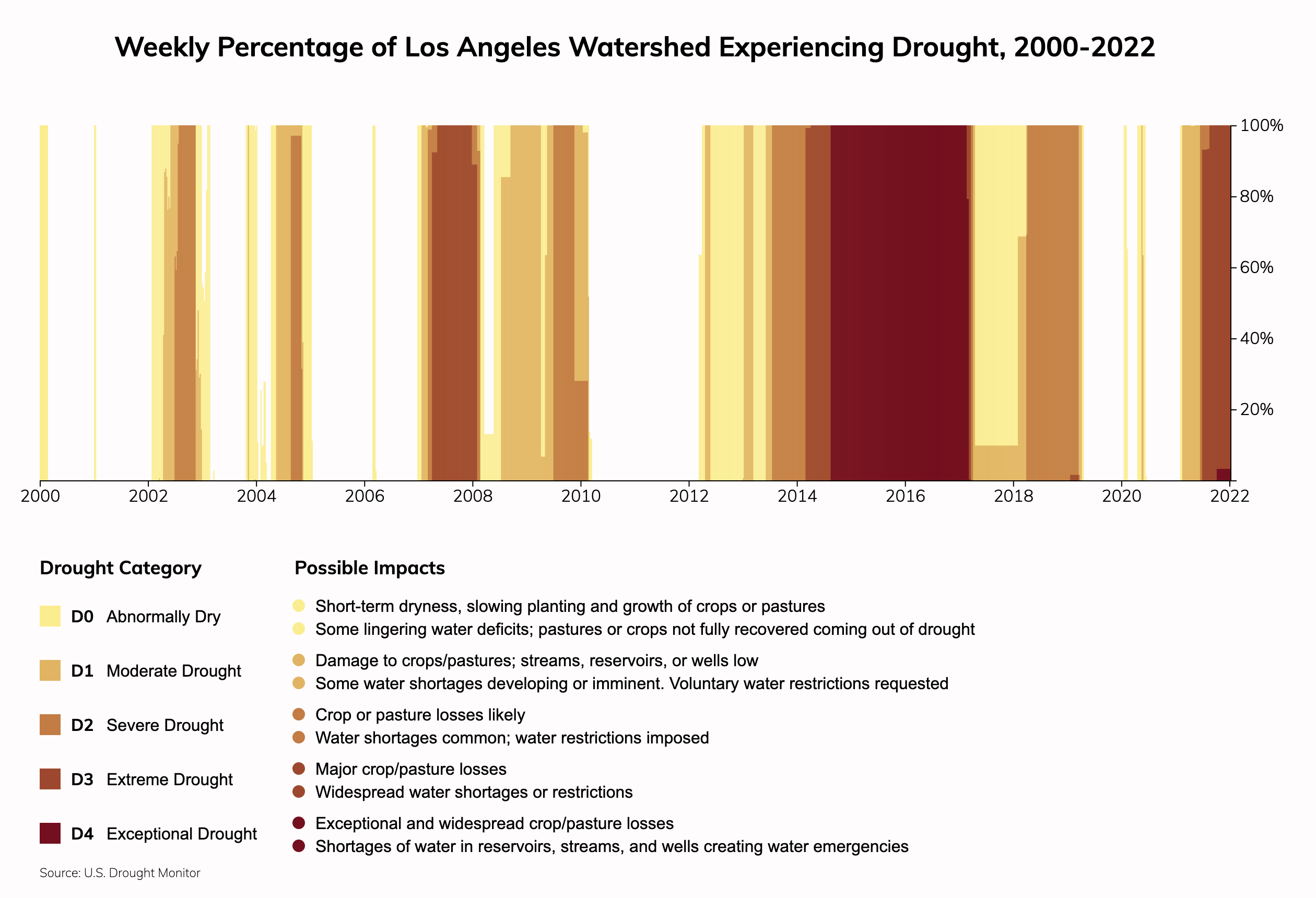 Are We Normalizing Disaster? The Implications Of Betting On The Los Angeles Wildfires Are We Normalizing Disaster? The Implications Of Betting On The Los Angeles Wildfires