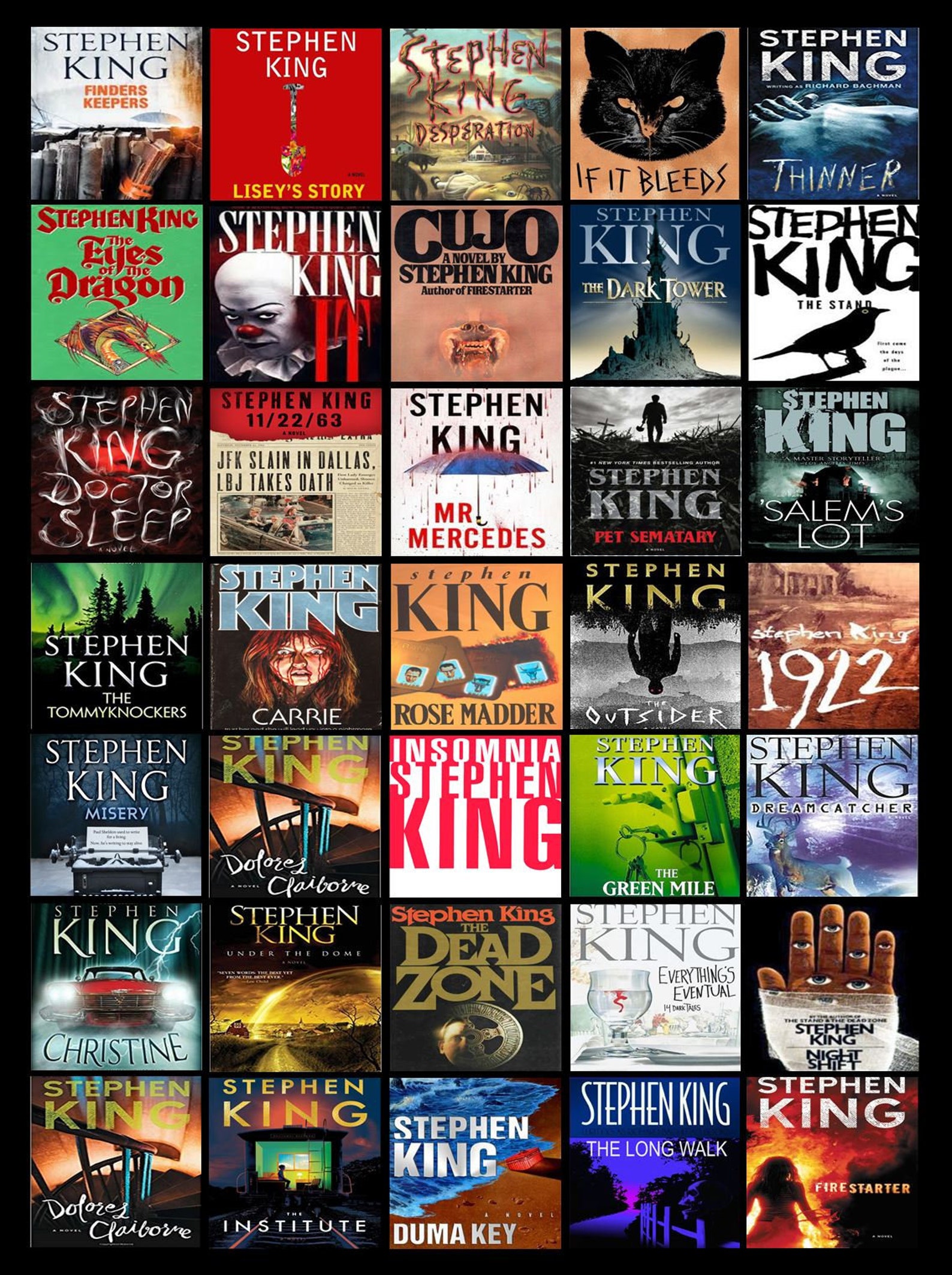 Are You A True Stephen King Fan? Test Your Knowledge With These 5 Books Are You A True Stephen King Fan? Test Your Knowledge With These 5 Books