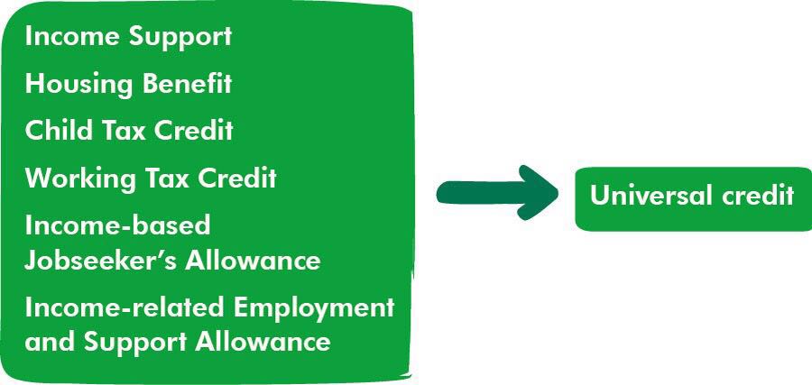 Are You Eligible For A Universal Credit Historical Payment? Are You Eligible For A Universal Credit Historical Payment?
