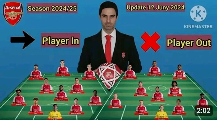 Arsenal Gyökeres Transzfer: Statisztikai Összegzés És Elemzés Arsenal Gyökeres Transzfer: Statisztikai Összegzés És Elemzés