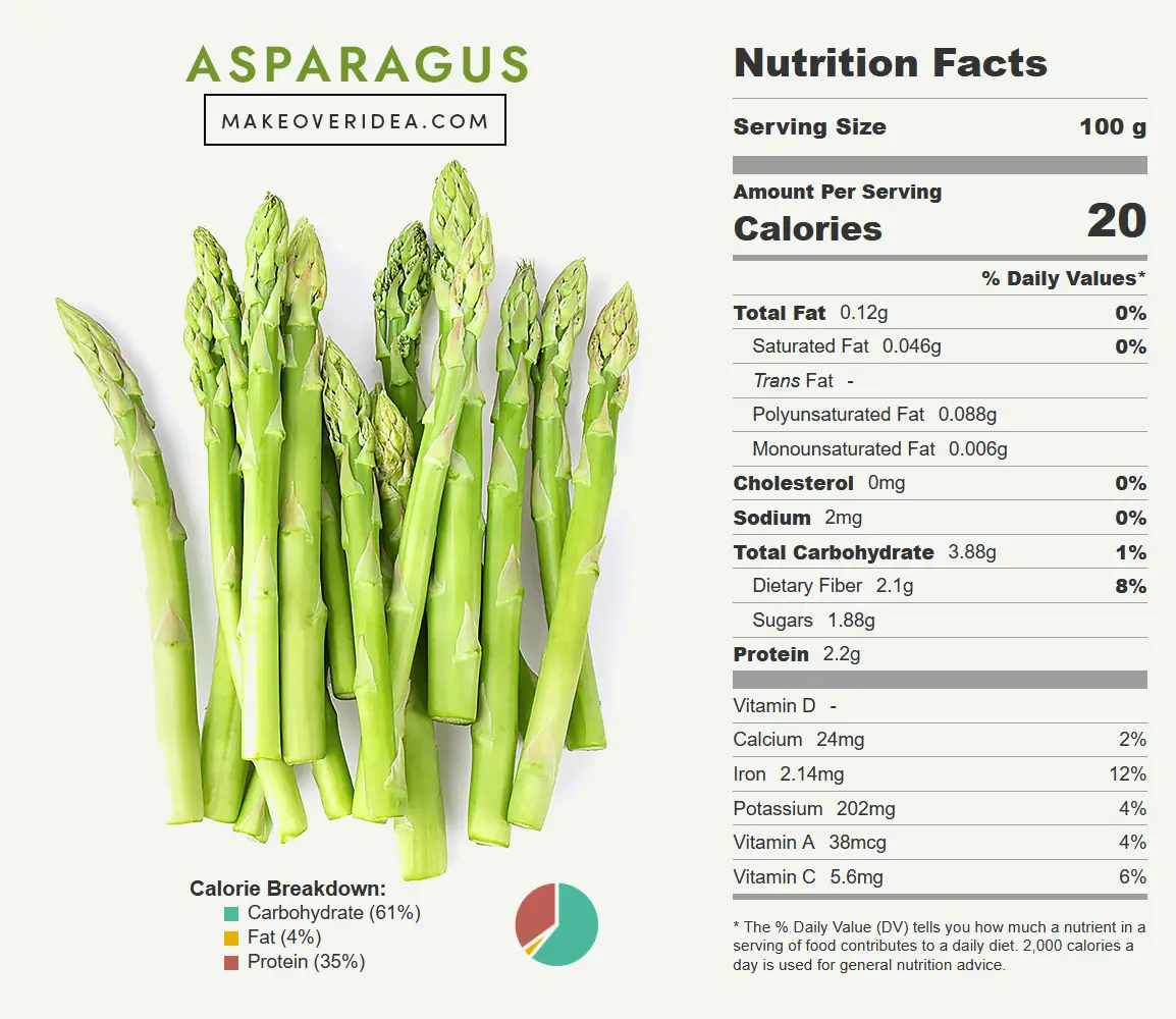 Asparagus Nutrition: How This Vegetable Supports Your Well-being Asparagus Nutrition: How This Vegetable Supports Your Well-being