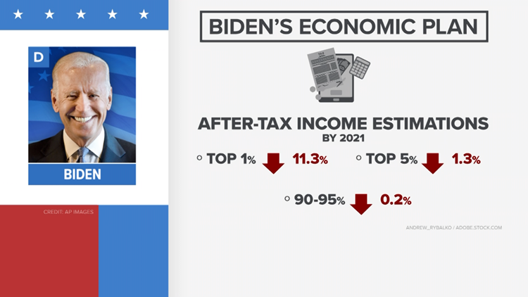 Assessing President Biden's Economic Policies: Causes And Consequences Of The Slowdown Assessing President Biden's Economic Policies: Causes And Consequences Of The Slowdown