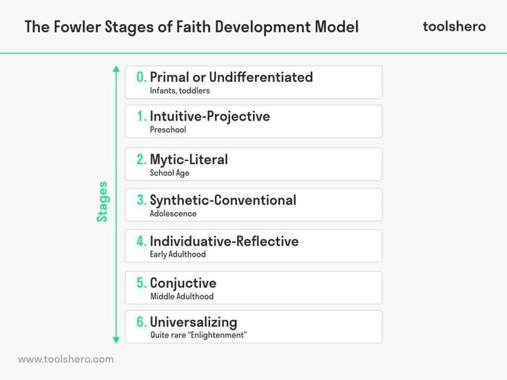 Assessing The Impact Of High Potential: An 11-Year Retrospective On Psych-Spiritual Development Assessing The Impact Of High Potential: An 11-Year Retrospective On Psych-Spiritual Development