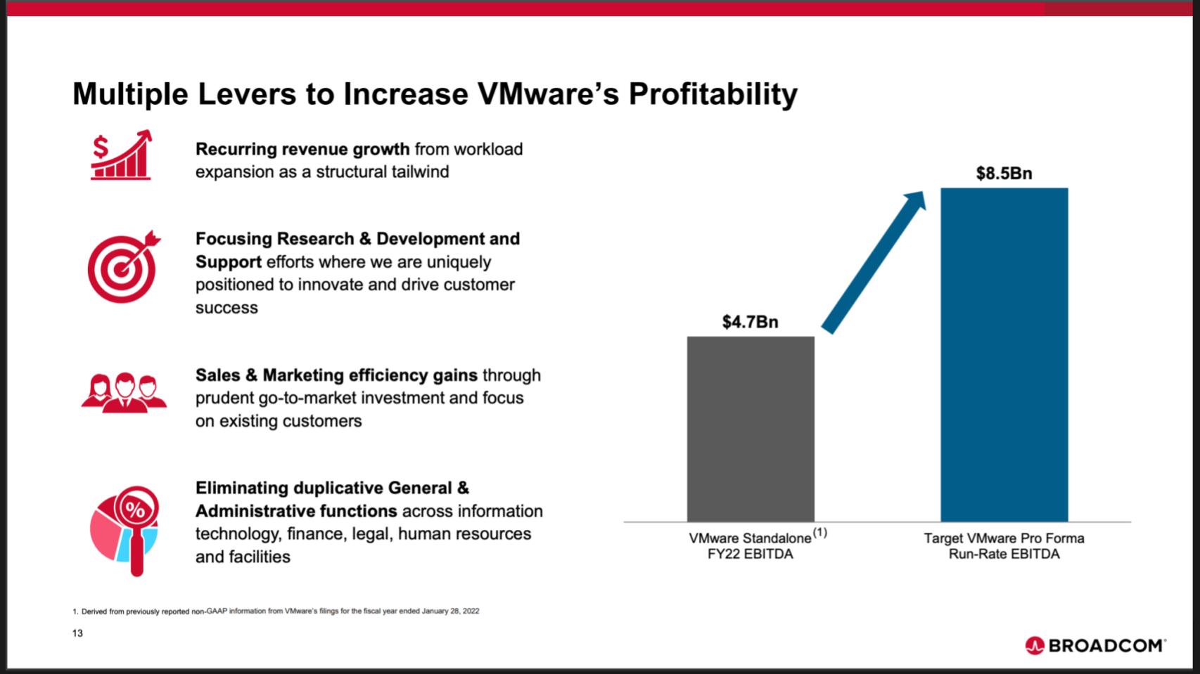 AT&T Raises Alarm Over Broadcom's Extreme VMware Pricing Increase AT&T Raises Alarm Over Broadcom's Extreme VMware Pricing Increase