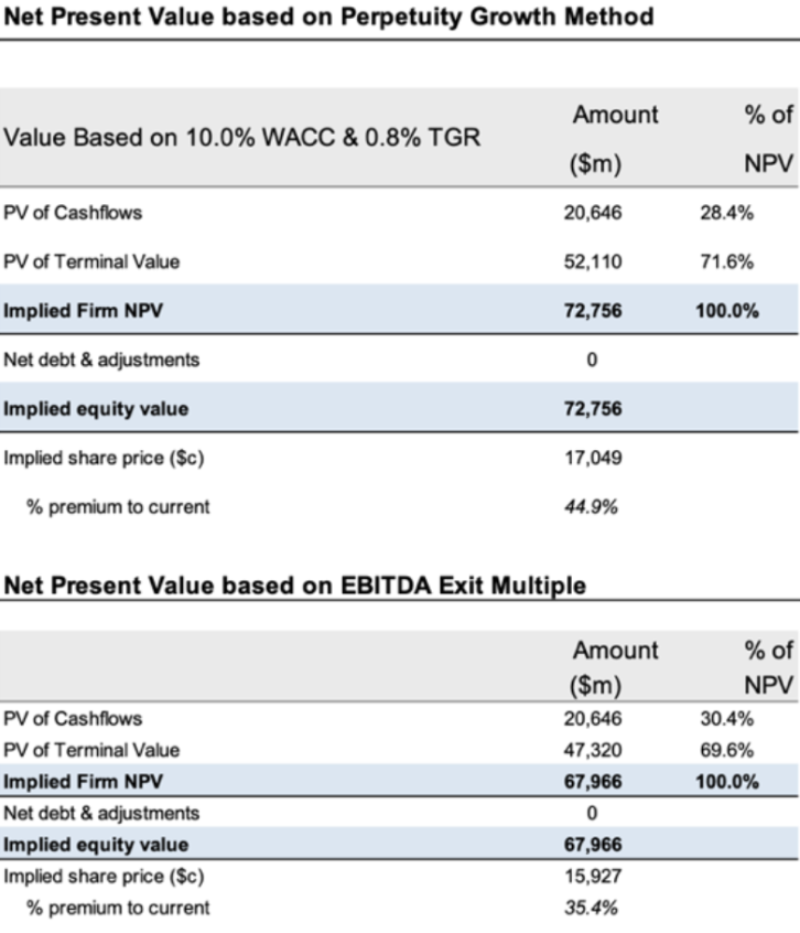 AT&T Reports Extreme Price Increase Following Broadcom's VMware Bid AT&T Reports Extreme Price Increase Following Broadcom's VMware Bid