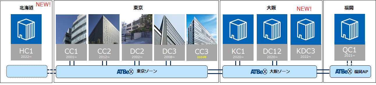 アット東京ATBeXとNTT東Multi Interconnectの接続:ASCII.jpによる技術解説 アット東京ATBeXとNTT東Multi Interconnectの接続:ASCII.jpによる技術解説