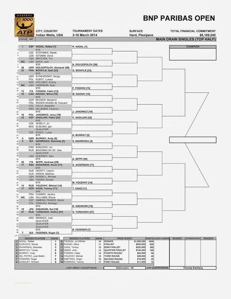 ATP Masters 1000 Indian Wells: Draper's Breakthrough Win ATP Masters 1000 Indian Wells: Draper's Breakthrough Win
