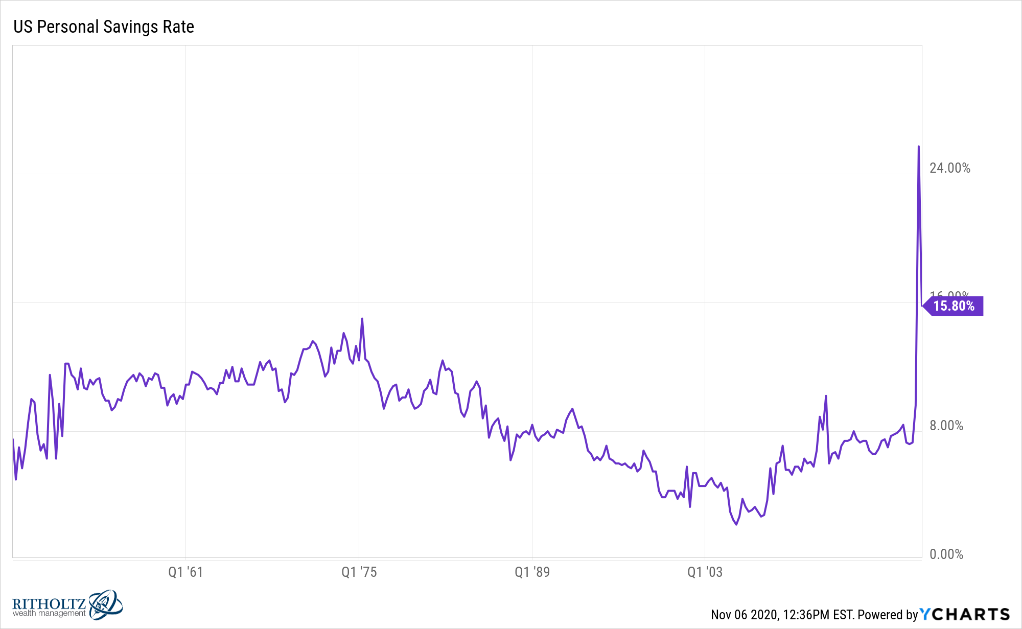 Australian Assets: A Post-Election Market Forecast Australian Assets: A Post-Election Market Forecast