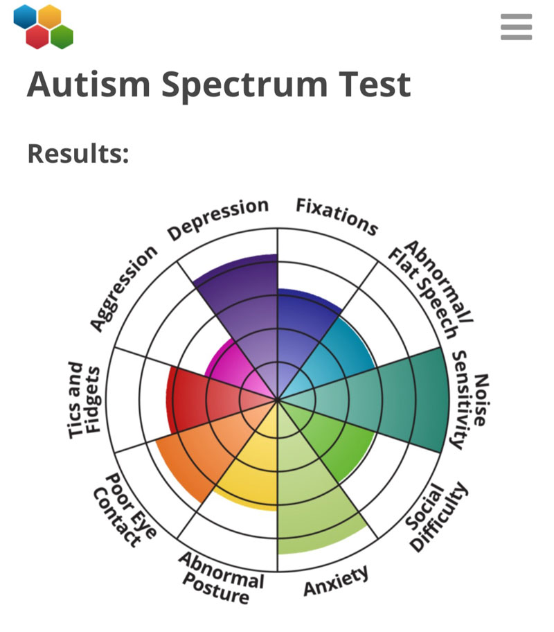 Autism Diagnosis In Adulthood: A Path To Self-Discovery And Acceptance Autism Diagnosis In Adulthood: A Path To Self-Discovery And Acceptance