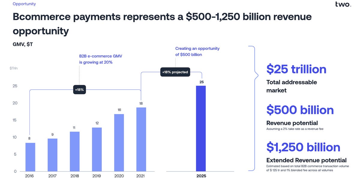 B2B Payments Innovator Pliant Raises $40 Million In Series B Financing B2B Payments Innovator Pliant Raises $40 Million In Series B Financing