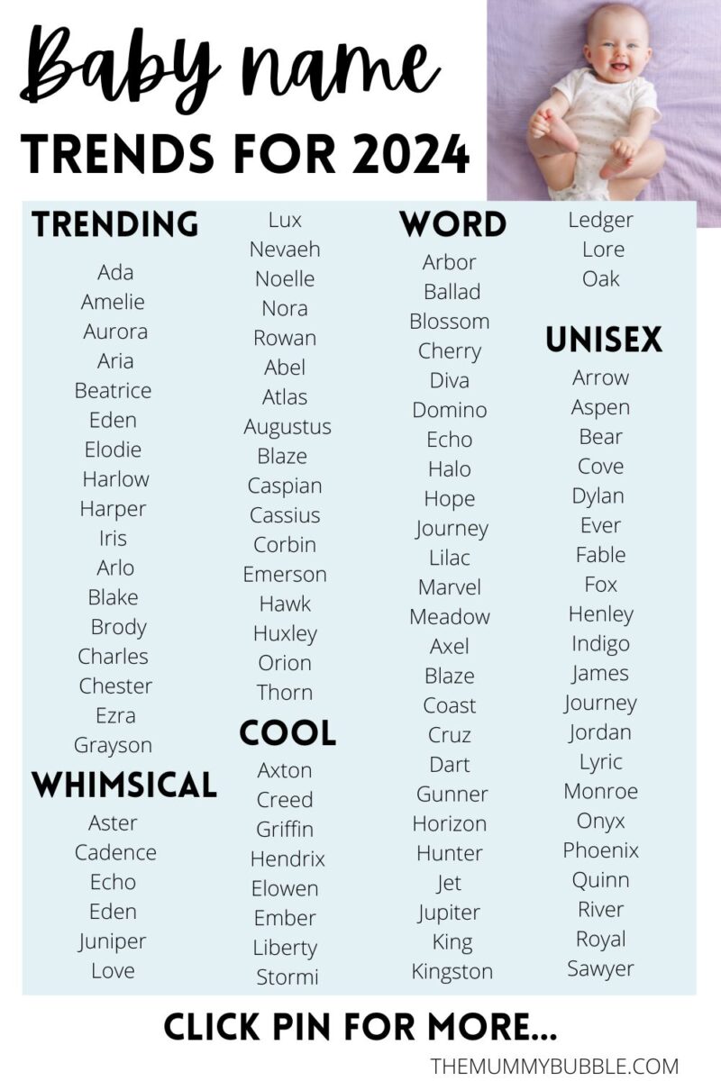Baby Name Trends 2024: Popular Choices And New Arrivals Baby Name Trends 2024: Popular Choices And New Arrivals