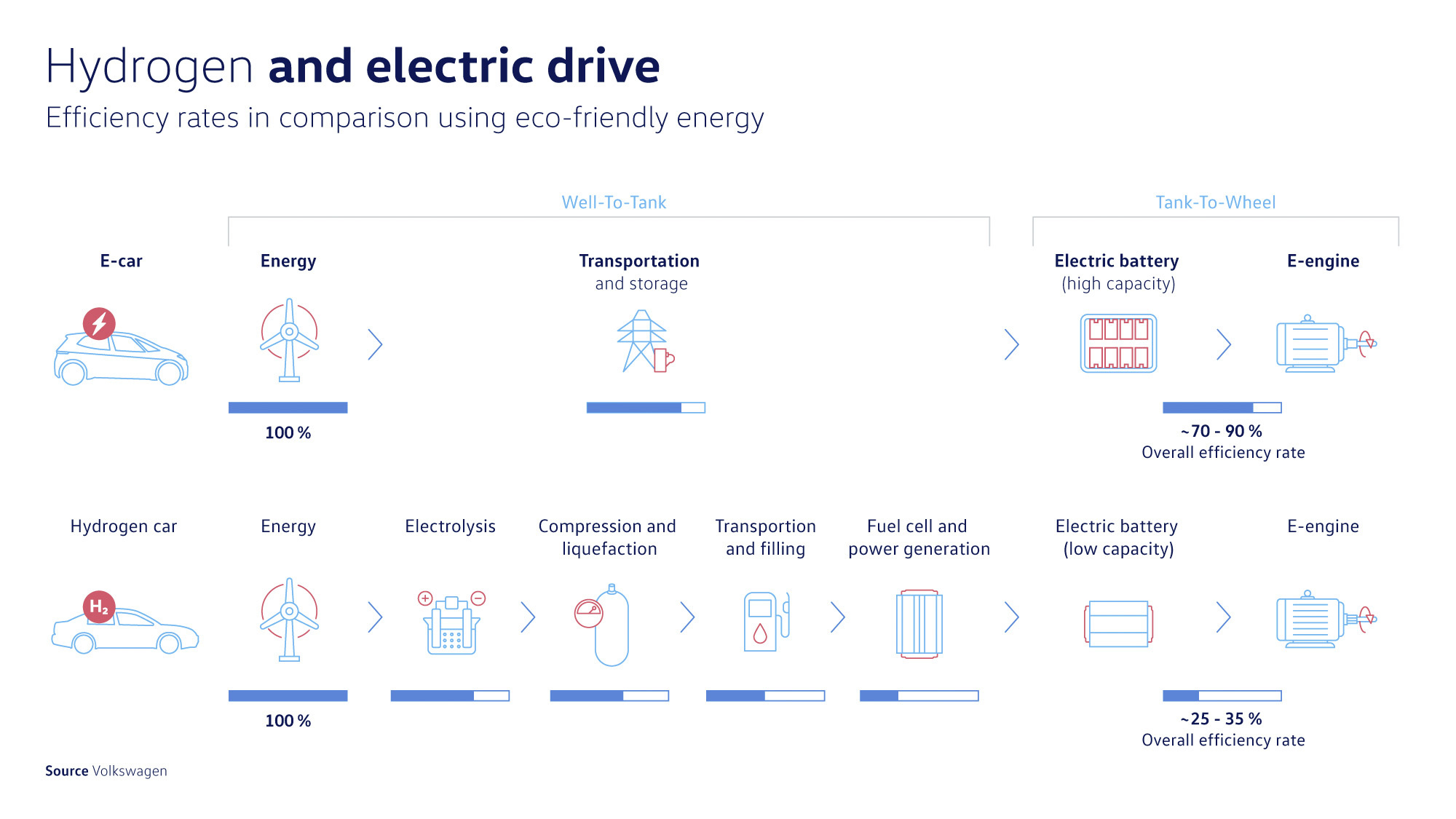 Battery Electric Vs. Hydrogen Fuel Cell Buses: The Economics Of European Public Transit Battery Electric Vs. Hydrogen Fuel Cell Buses: The Economics Of European Public Transit