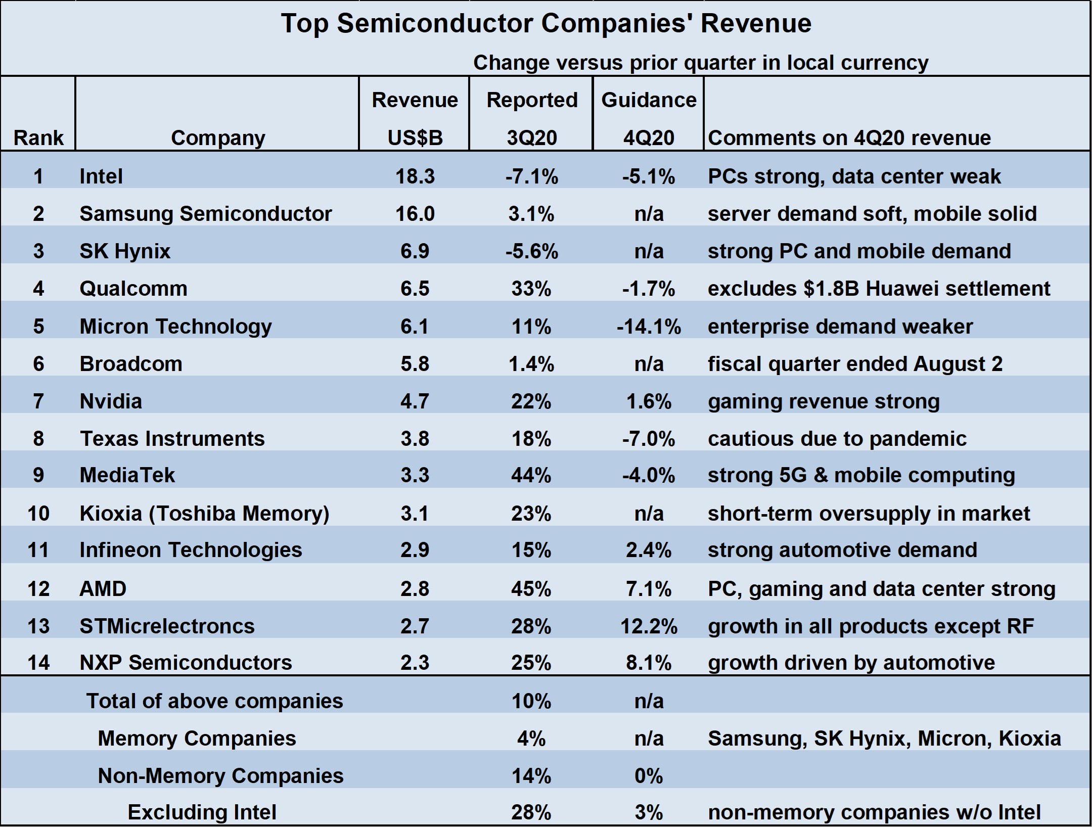 Before The Semiconductor Boom: An Examination Of Leveraged ETF Activity Before The Semiconductor Boom: An Examination Of Leveraged ETF Activity