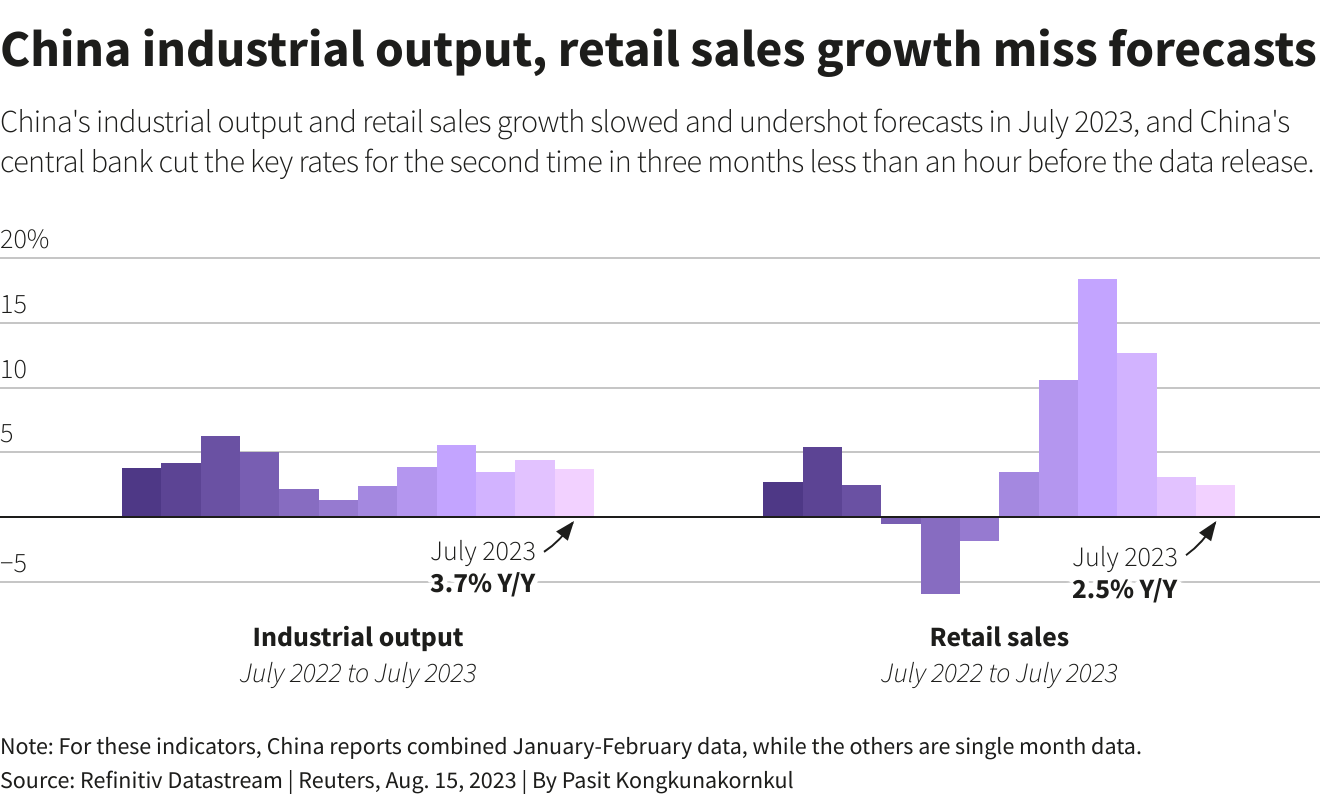 Beijing's Trade War Pain: Hiding Economic Weakness From America Beijing's Trade War Pain: Hiding Economic Weakness From America