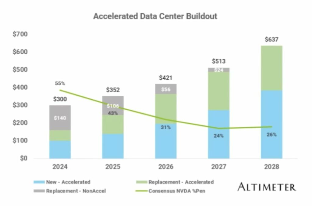 Bell Invests In B.C. With Six New AI Data Centres Bell Invests In B.C. With Six New AI Data Centres