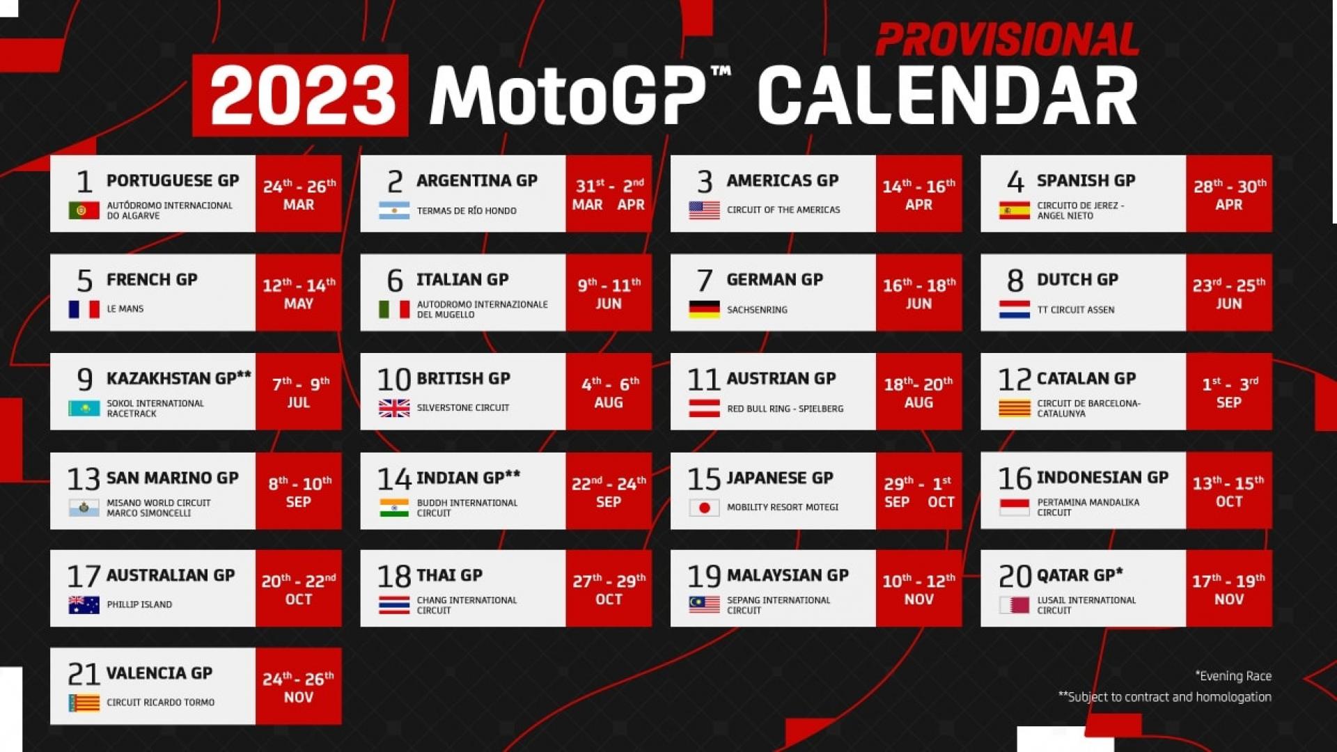 Berikut Jadwal Terbaru MotoGP Inggris 2025