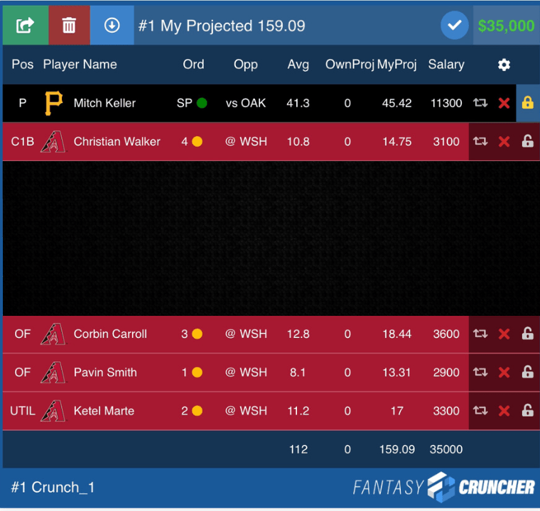 Best MLB DFS Picks For May 8th: 2 Underrated Players & 1 To Avoid Best MLB DFS Picks For May 8th: 2 Underrated Players & 1 To Avoid
