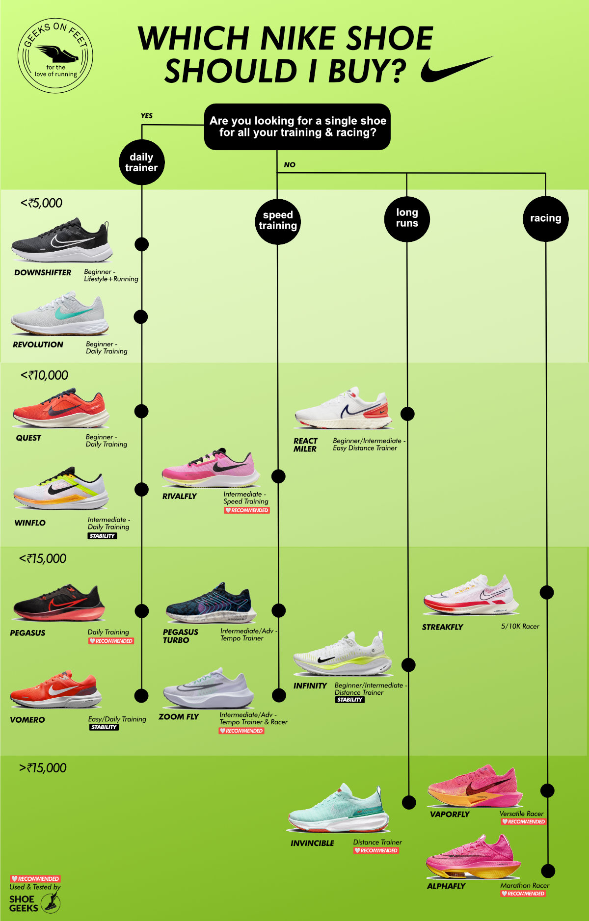 Best Nike Running Shoes 2025: A Guide To Finding Your Perfect Pair Best Nike Running Shoes 2025: A Guide To Finding Your Perfect Pair
