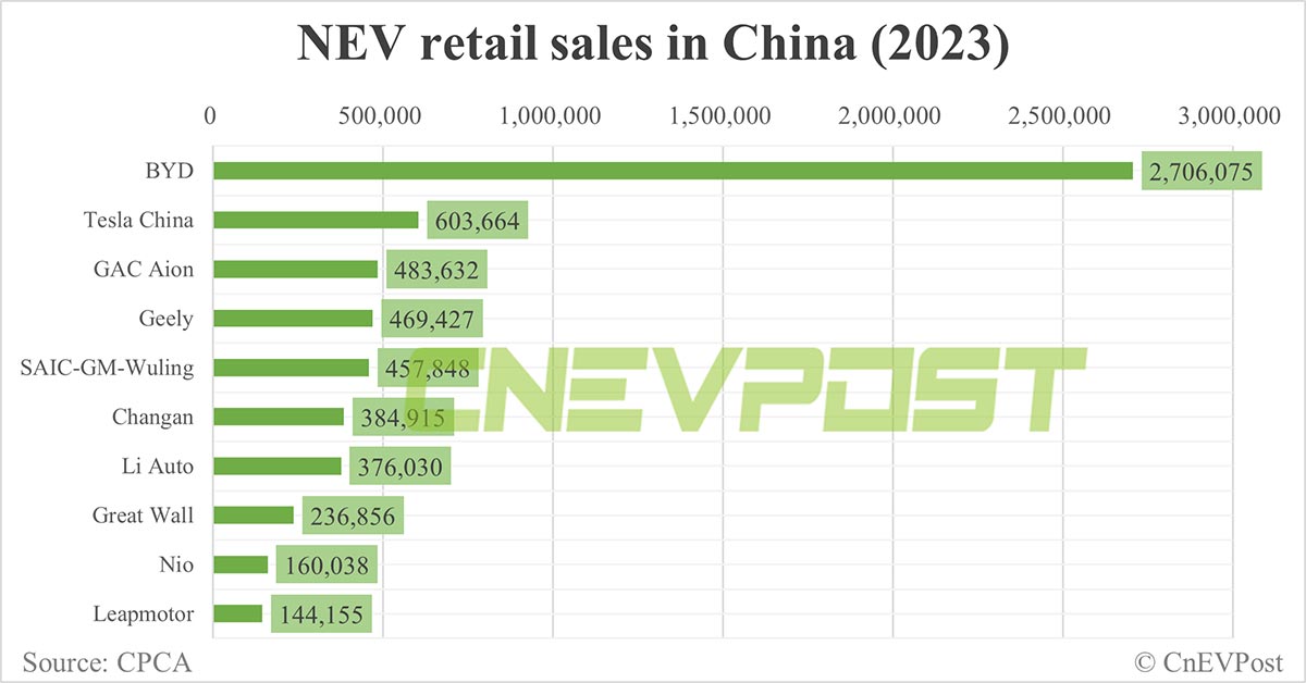 Beyond BMW And Porsche: The Broader Implications Of The China Market For Automakers Beyond BMW And Porsche: The Broader Implications Of The China Market For Automakers
