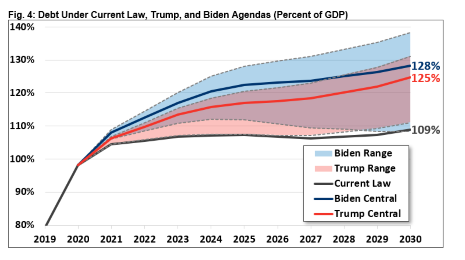 Biden And Trump: A Clash Over National Identity Biden And Trump: A Clash Over National Identity